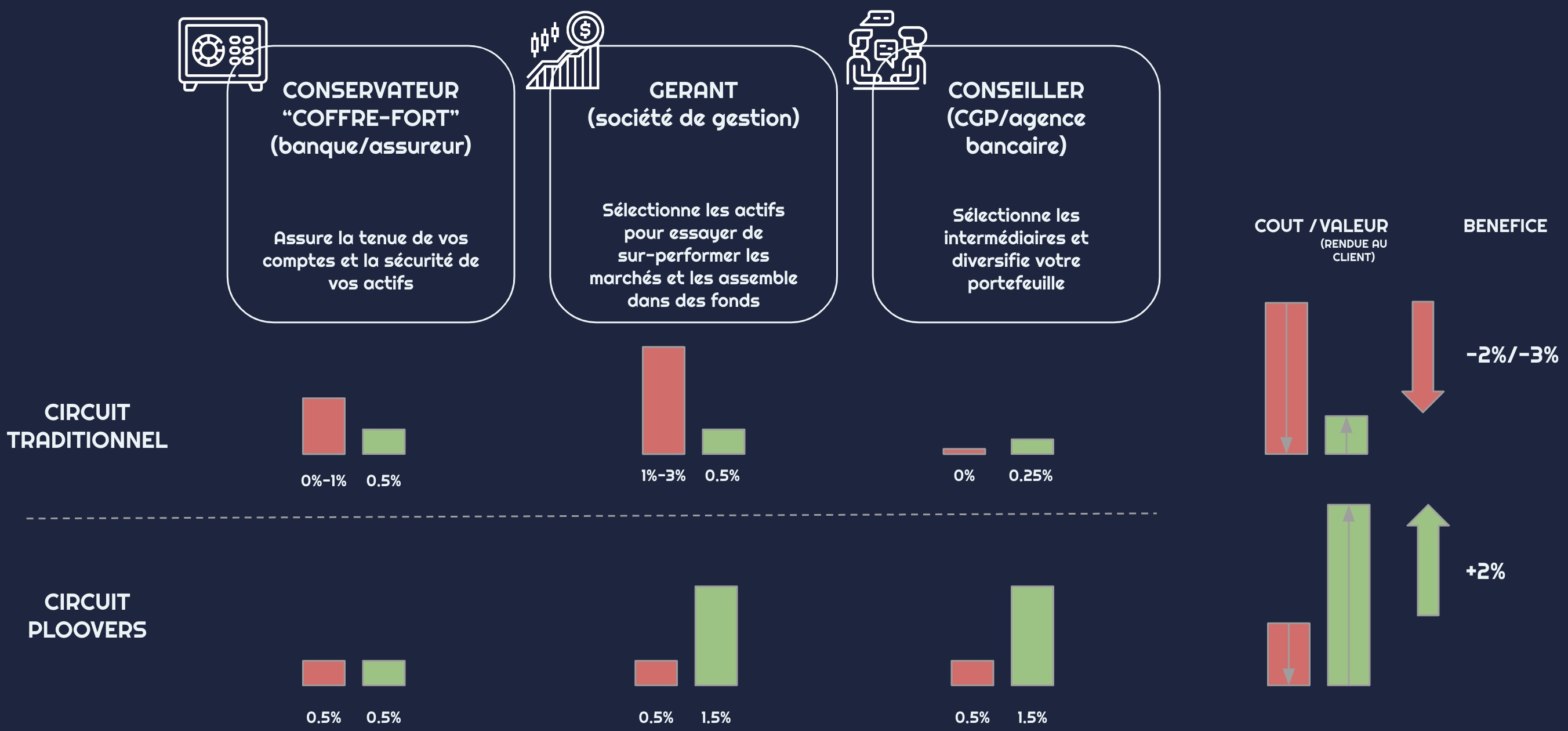 Role and Responsibilities in the financial industry